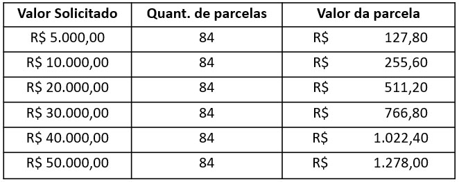 emprestimo-pratico-tabela